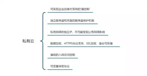 专有云和私有云区别是什么呢，专有云和私有云区别是什么，专有云与私有云，深入剖析两者间的本质差异