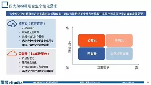 专有云和私有云区别是什么呢，专有云和私有云区别是什么，专有云与私有云，深入剖析两者间的本质差异