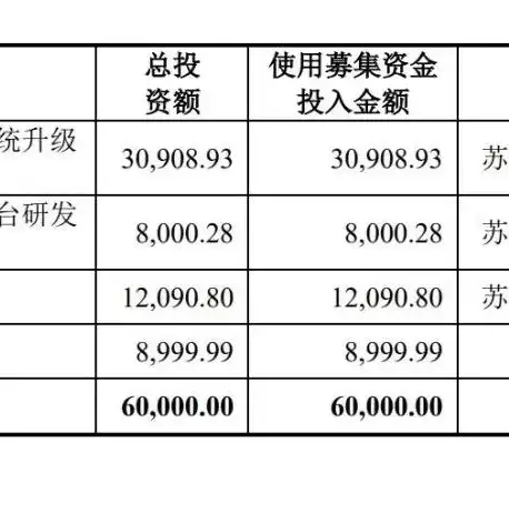 大数据分布式处理框架，大数据分布式处理，深度解析大数据分布式处理框架，构建高效数据处理的基石