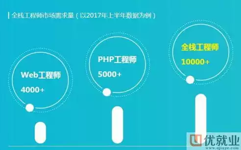 软件工程智能软件开发方向就业前景如何，软件工程智能软件开发方向就业前景，软件工程智能软件开发方向，未来就业市场的璀璨明珠