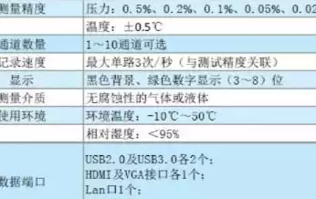 泄露测试和压力测试的区别在哪里呢，泄露测试和压力测试的区别在哪里呢，深入剖析，泄露测试与压力测试之间的本质区别