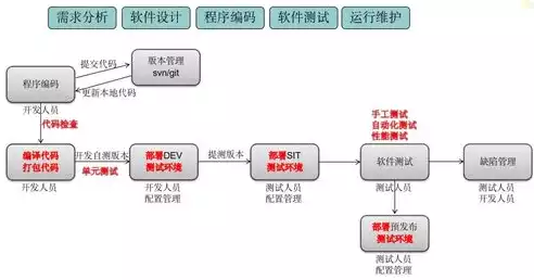 持续集成教学的特点，持续集成教学，持续集成，提升软件开发效率的关键之道