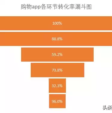 230套excel可视化图表模板，excel可视化图表培训，深度解析230套Excel可视化图表模板，解锁数据展示新境界