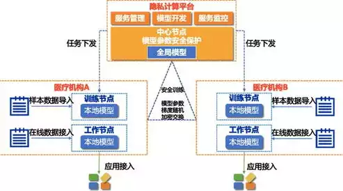 大数据隐私安全案例有哪些，大数据隐私安全案例，大数据时代下的隐私安全挑战与应对策略——案例分析及启示