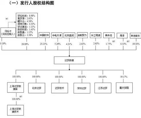 数据库管理系统也应该根据用户，数据库管理系统也应根据用户的具体要求进行分析和设计，数据库管理系统个性化定制，满足用户需求的关键策略