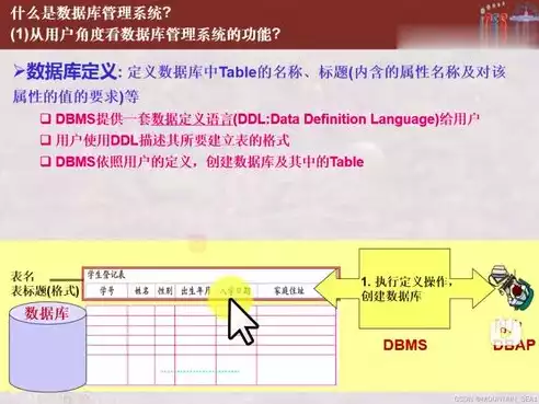 数据库管理系统也应该根据用户，数据库管理系统也应根据用户的具体要求进行分析和设计，数据库管理系统个性化定制，满足用户需求的关键策略