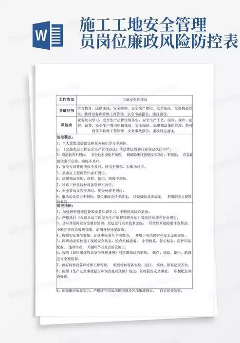 保密安全审计员工作内容，安全保密管理员安全审计员系统管理员工作职责，安全保密管理员、安全审计员与系统管理员职责解析及协同工作要点