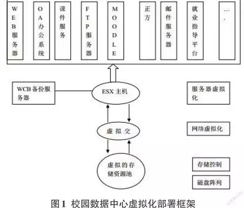 虚拟机和虚拟化技术的区别，虚拟机和虚拟化技术，深入剖析虚拟机与虚拟化技术的异同，从原理到应用