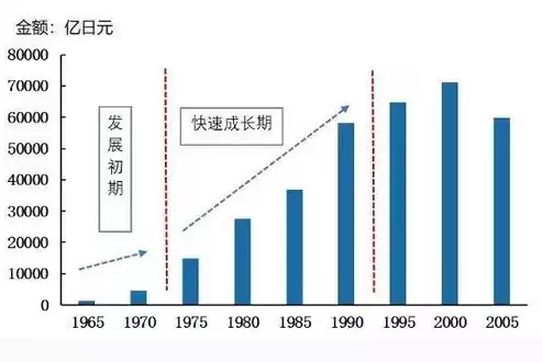 资源利用率不高的表现有哪些不足与改进，资源利用率不高的表现有哪些不足，资源利用率低下的五大不足与改进策略