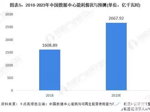 资源利用率不高的表现有哪些不足与改进，资源利用率不高的表现有哪些不足，资源利用率低下的五大不足与改进策略