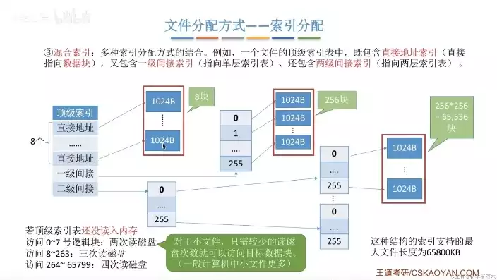 文件存储的分配单元是，文件系统中分配存储空间的基本单位不是记录为什么是，解析文件系统中存储空间分配的基本单位，并非记录