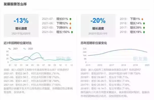 数据挖掘方向好就业吗怎么样啊，数据挖掘方向好就业吗怎么样，数据挖掘行业就业前景分析，职业发展潜力与挑战并存