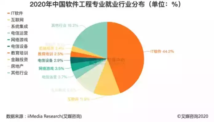 数据挖掘方向好就业吗怎么样啊，数据挖掘方向好就业吗怎么样，数据挖掘行业就业前景分析，职业发展潜力与挑战并存