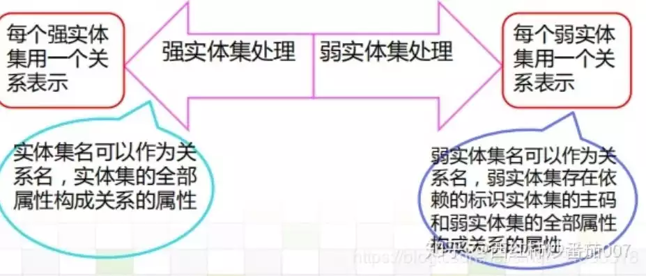 关系数据模型是啥，关系数据模型是什么意思，深入解析关系数据模型，理解其概念、优势与实际应用