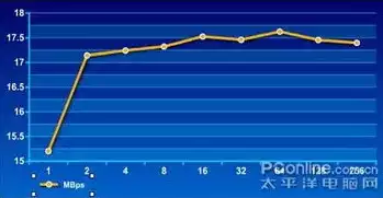 吞吐量如何测试，吞吐量怎么测试，深度解析，如何高效测试系统的吞吐量