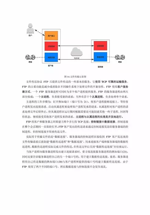 计算机网络的课程总结2000字怎么写，计算机网络的课程总结2000字，计算机网络课程深度解析，理论与实践的完美融合