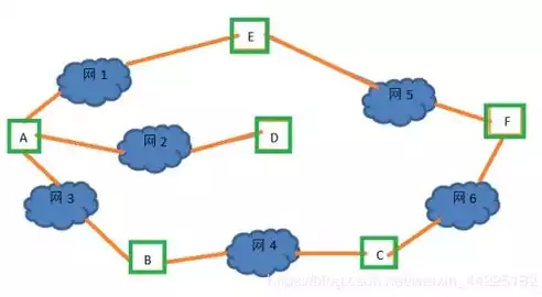 计算机网络的课程总结2000字怎么写，计算机网络的课程总结2000字，计算机网络课程深度解析，理论与实践的完美融合