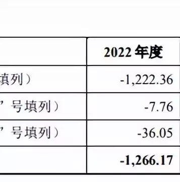 压力测试目的是评价风险管理或内控流程的成熟度，压力测试的目的是评估银行在极端，深度解析银行压力测试，评估极端情境下的风险管理与内控流程成熟度