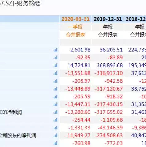 压力测试目的是评价风险管理或内控流程的成熟度，压力测试的目的是评估银行在极端，深度解析银行压力测试，评估极端情境下的风险管理与内控流程成熟度