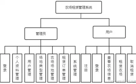 基于固定分区分配的存储器管理系统的设计框架，基于固定分区分配的存储器管理系统的设计，固定分区分配策略在存储器管理系统中的应用与优化设计