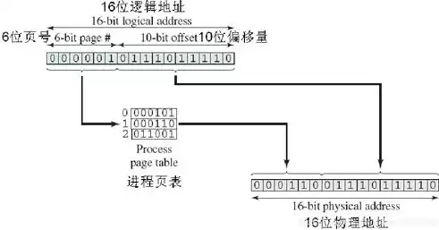 基于固定分区分配的存储器管理系统的设计框架，基于固定分区分配的存储器管理系统的设计，固定分区分配策略在存储器管理系统中的应用与优化设计