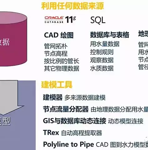 visualfoxpro属于什么数据库，visual foxpro6.0数据库是什么型数据库，Visual FoxPro 6.0，揭秘其独特的数据库类型与特点