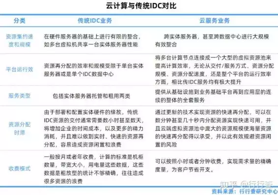 资源池化主要包括3个方面，资源池化是不是云计算的关键特性是什么，资源池化，云计算的核心特性及其三大维度解析