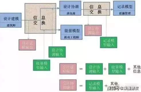 人力资源水池模型概念，如何理解人力资源水池模型?该如何运用?，深入解析人力资源水池模型，概念与实际应用