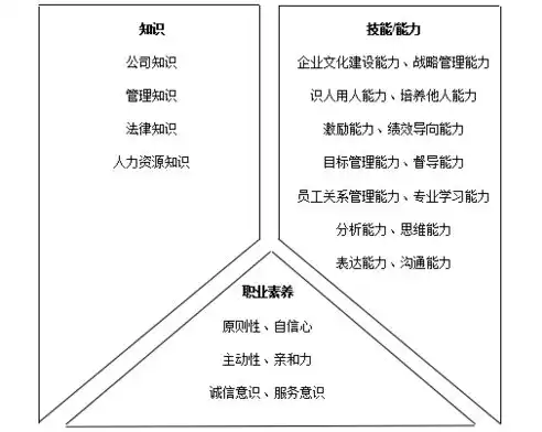 人力资源水池模型概念，如何理解人力资源水池模型?该如何运用?，深入解析人力资源水池模型，概念与实际应用