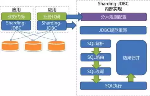 关系型数据库的含义是指，关系型数据库的含义是，深入解析关系型数据库的含义及其核心特性