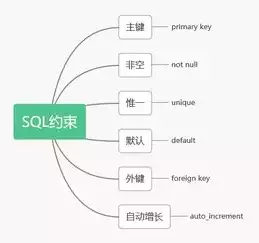 关系型数据库的含义是指，关系型数据库的含义是，深入解析关系型数据库的含义及其核心特性