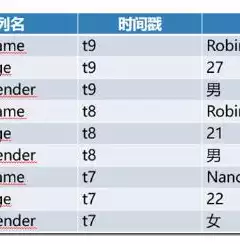 关系型数据库和非关系型数据库的优缺点分析，关系型数据库和非关系型数据库的优缺点，关系型数据库与非关系型数据库的优缺点全面解析