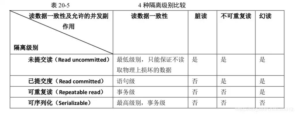 简要描述数据库事务的四个特性以及四个事务隔离级别，数据库事务的四大特性及事务隔离级别，深入解析数据库事务四大特性与四种隔离级别，保障数据安全的坚实基石