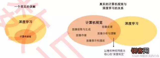 计算机视觉领域的研究方向有哪些呢知乎文章，计算机视觉领域的研究方向有哪些呢知乎，计算机视觉领域，揭秘当下热门研究方向与未来发展趋势