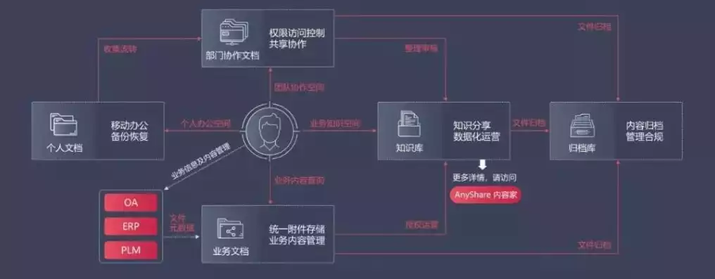 数据的隐私保护具体做法是什么，数据的隐私保护具体做法，全方位数据隐私保护策略，从技术到法规的立体防护