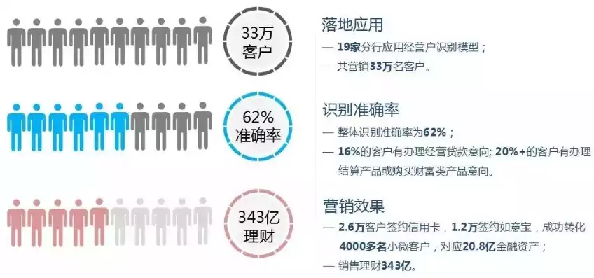 数据挖掘技术的应用主要在客户画像上进行，数据挖掘技术的应用主要在客户画像，数据挖掘技术在客户画像构建中的应用与价值分析