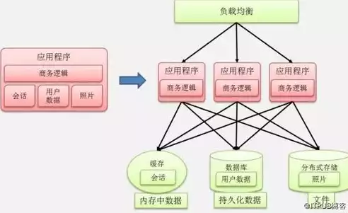 容器技术及其应用前景分析，容器技术及其应用前景，容器技术，引领未来应用发展的新引擎