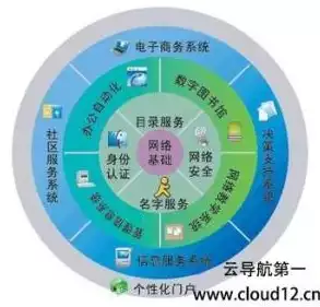 如下哪个属于资源整合型云计算的特征，如下哪个属于资源整合型云计算，揭秘资源整合型云计算，跨领域协同创新的关键力量