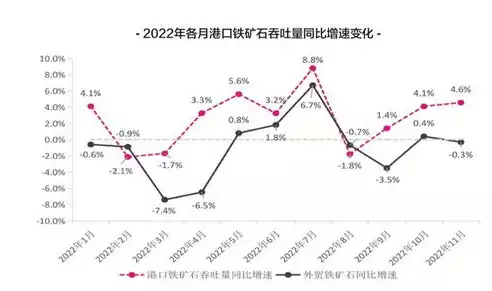 2023年港口吞吐量排行榜，2023年港口吞吐量排行，2023年度全球港口吞吐量排行榜揭晓，新格局下的航运势力分布