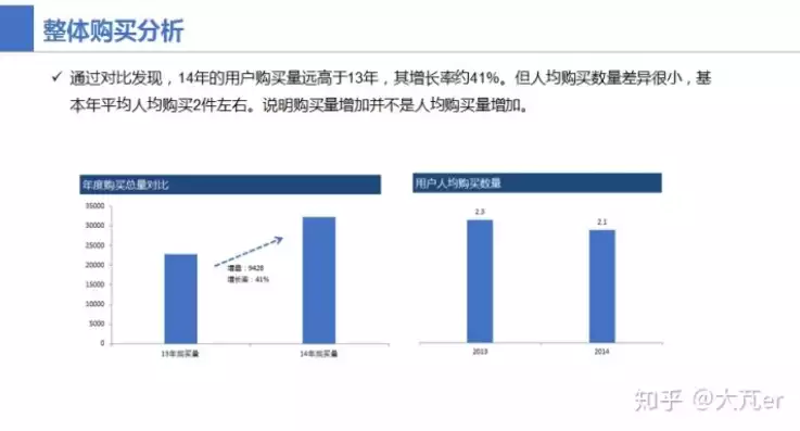 数据可视化柱状图案例怎么做，数据可视化柱状图案例，深入解析数据可视化，柱状图案例解析与应用技巧