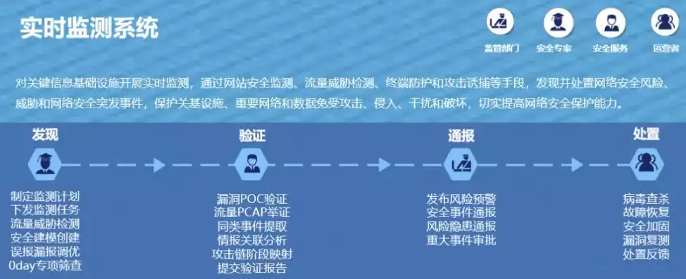 网络威胁检测和防护包括哪些方面内容呢，网络威胁检测和防护包括哪些方面内容，网络威胁检测与防护全方位解析，筑牢网络安全防线