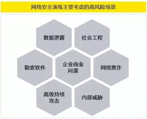 网络威胁检测和防护包括哪些方面内容呢，网络威胁检测和防护包括哪些方面内容，网络威胁检测与防护全方位解析，筑牢网络安全防线