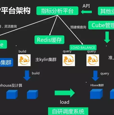 数据分析的数据仓库是什么意思，数据分析的数据仓库是什么，数据仓库在数据分析中的核心作用与构建策略