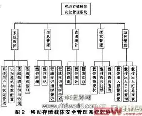 移动存储管控系统，移动存储管理系统的特点是什么，移动存储管理系统，高效管控与数据安全的双重保障