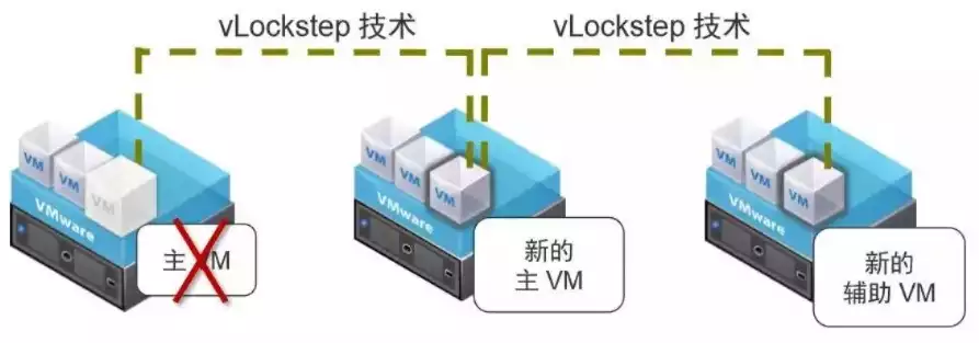 vmware虚拟化技术的原理是什么，简答vmware虚拟化产品，揭秘VMware虚拟化技术原理与应用