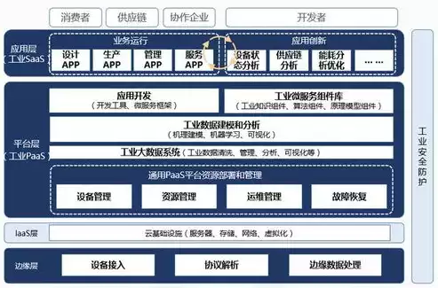 软件定义网络的特点是什么?，软件定义网络的特点，软件定义网络，创新与变革的先锋力量