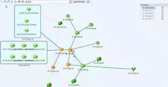 软件定义网络的特点是什么?，软件定义网络的特点，软件定义网络，创新与变革的先锋力量