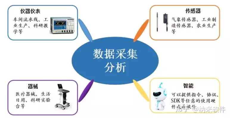 数据采集的难点是什么意思，数据采集的难点是什么，揭秘数据采集的难题与挑战