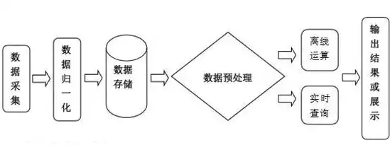 数据采集的难点是什么意思，数据采集的难点是什么，揭秘数据采集的难题与挑战