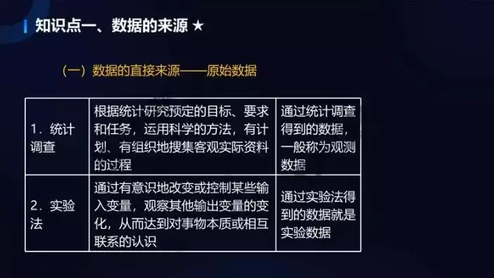 数据采集的难点是什么意思，数据采集的难点是什么，揭秘数据采集的难题与挑战